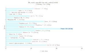 1 Serving ( 3 Oz ) Elk Round (Lean Only, Cooked, Broiled)