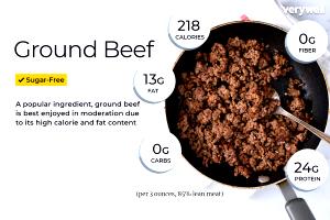 1 serving (3 oz) Fully Cooked Seasoned Ground Beef