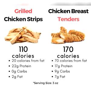 1 serving (3 oz) Just Chicken Strips