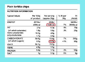 1 Serving (30.0 G) Tortilla Chips