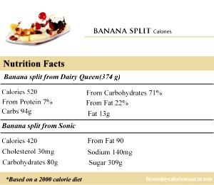 1 serving (309 g) Banana Split