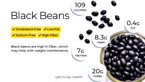 1 serving (343 g) Black Beans (Large)