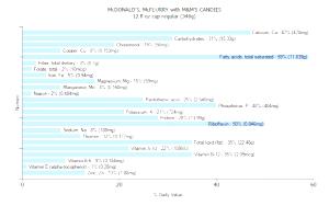 1 serving (348 g) McFlurry with M&M