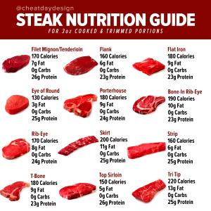 1 serving (4 oz) Tender Tips