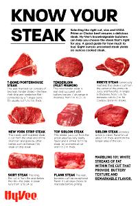 1 serving (4 oz) USDA Choice Beef Loin Sirloin Grilling Tips