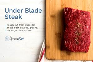1 Serving (449.0 G) Beef Under Blade Steak, cooked