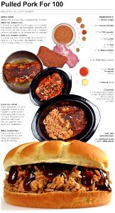 1 serving (5 oz) BBQ Pork Shoulder