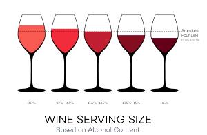 1 serving (5 oz) Red Blend