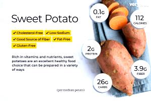 1 serving (5 oz) Roasted White Sweet Potato
