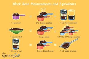 1 serving (6 oz) Spicy Black Bean & Roasted Tomato Soup