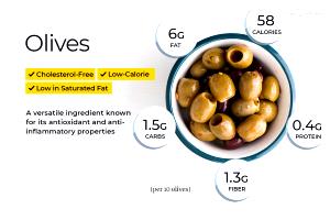 1 serving (7 g) Black Olives