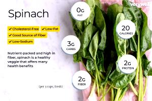 1 serving (7 g) Spinach