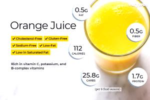 1 serving (8 oz) Orange Juice (Small)