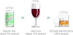 1 serving 80 Proof Distilled Spirits