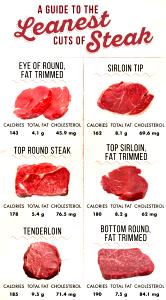1 serving (84 g) Sirloin Steak