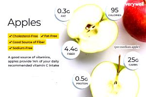 1 serving (85 g) Apple & Gouda Smoked Chicken Sausage