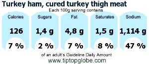 1 Serving .99 Oz Turkey Ham Thigh Meat (Cured)