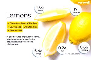 1 Serving Add Lemon