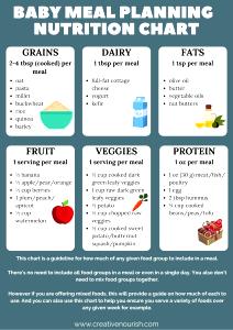 1 serving Baby Fat