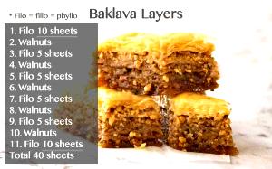 1 Serving Baklava Pastry