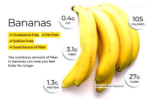 1 Serving Banana, Regular