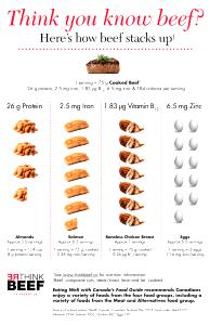 1 serving "Beef" & Bean Pot Pie