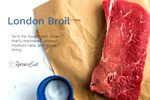 1 Serving Beef Top Sirloin Steaks, London Broil