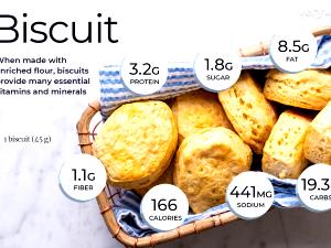 1 Serving Biscuits