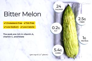 1 Serving Bitter Melon