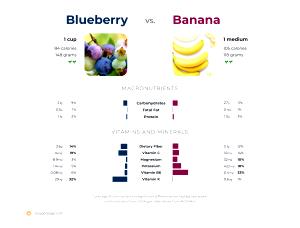 1 Serving Blueberry Banana - Like İt Size