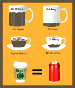 1 Serving Bold Roast Coffee, Regular Or Decaf - Regular