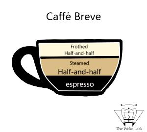 1 Serving Breve - Tall, Hot