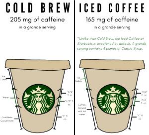 1 Serving Brewed Coffee - Grande, Hot