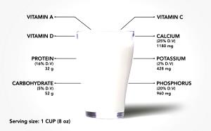 1 Serving Cappucino (Dry) - Skim Milk - 20 Oz.