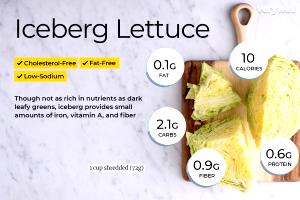1 Serving Iceberg Lettuce