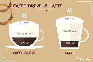 1 Serving Iced Breve Half & Half 20Oz