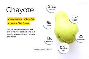 1 Serving Chayote Squash