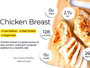 1 Serving Chicken -Stews