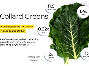 1 Serving Chopped Collard Greens