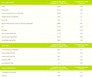 1 Serving Coffee Of The Day, Medium - Skim Milk