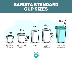 1 Serving Coffee (S, M, L)