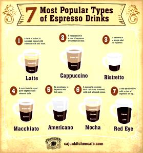 1 Serving Coffee With Steamed Milk, Small - 2% Milk W/ Whip