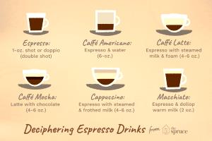 1 Serving Coffee With Steamed Milk, Small - 2% Milk