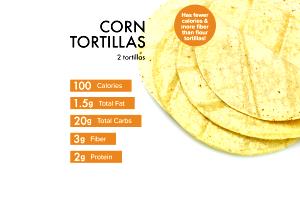 1 Serving Corn Tortillas