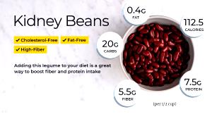 1 Serving Dark Red Kidney Beans
