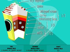 1 Serving Decaf Of The Day, Large - Skim Milk W/ Whip