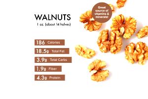 1 Serving English Walnuts