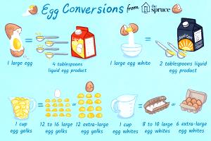 1 Serving Extra Large Eggs