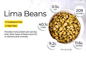 1 Serving Fat Free Lima Beans
