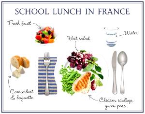 1 Serving French For Lunch